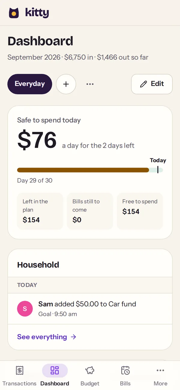 kitty’s dashboard on a phone: $76 safe to spend today, and Sam’s $50 to the car fund under Household.